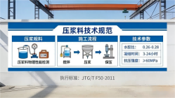 松原本地工厂讲解：说一遍公路压浆料和铁路压浆料的区别